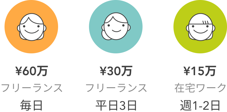 稼げる金額例